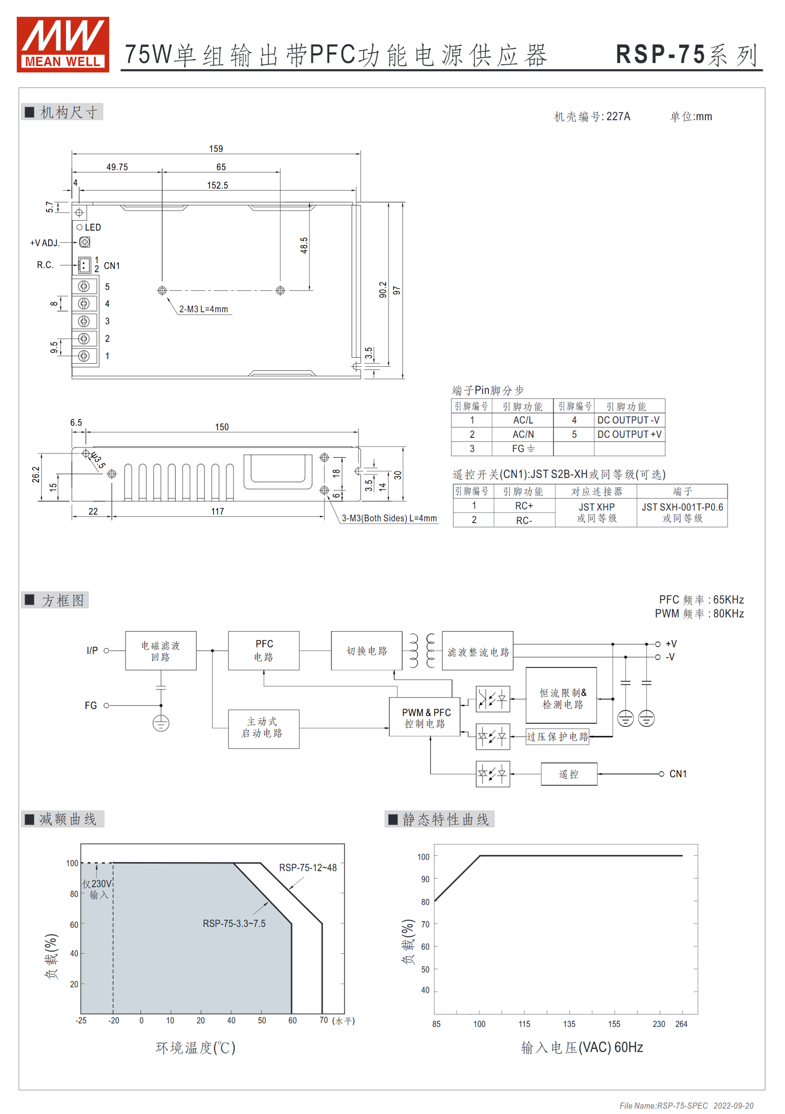 RSP-75-3.3、RSP-75-5、RSP-75-7.5、RSP-75-12、RSP-75-13.5、RSP-75-15、RSP-75-24、RSP-75-27、RSP-75-48