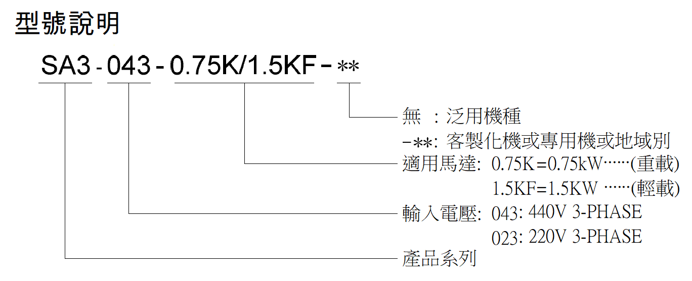 SA3-023-0.75K/1.5K-F.SA3-023-1.5K/2.2K-F.SA3-023-2.2K/3.7K-F.SA3-023-3.7K/5.5K-F.SA3-023-5.5K/7.5K-F.SA3-023-7.5K/11K-F.SA3-023-11K/15K-F.SA3-023-15K/18.5K-F.SA3-023-22K/30K-F.SA3-023-30K/37K-F.SA3-023-37K/45K-F.SA3-023-45K/55K-F.SA3-023-55K/75K-F.SA3-023-75K/90K-F.SA3-023-90K/110K-F.SA3-023-110K/132K-F.SA3-043-0.75K/1.5K-F.SA3-043-1.5K/2.2K-F.SA3-043-2.2K/3.7K-F.SA3-043-3.7K/5.5K-F.SA3-043-5.5K/7.5K-F.SA3-043-7.5K/11K-F.SA3-043-11K/15K-F.SA3-043-15K/18.5K-F.SA3-043-18.5K/22K-F.SA3-043-22K/30K-F.SA3-043-30K/37K-F.SA3-043-37K/45K-F.SA3-043-45K/55K-F.SA3-043-55K/75K-F.SA3-043-75K/90K-F.SA3-043-90K/110K-F.SA3-043-110K/132K-F.SA3-043-132K/160K-F.SA3-043-160K/185K-F.SA3-043-185K/220K-F.SA3-043-220K/250K-F.SA3-043-250K/280K-F.SA3-043-280K/315K-F.SA3-043-315K/355K-F