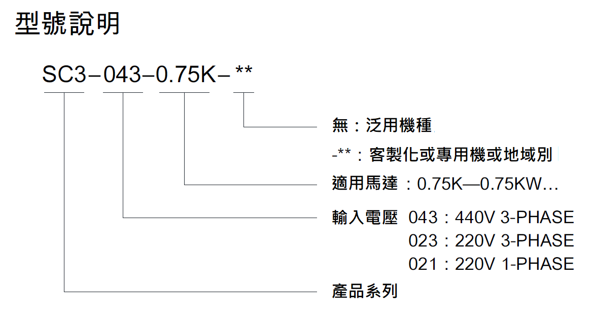 SC3-021-0.2K.SC3-021-0.4K.SC3-021-0.75K.SC3-021-1.5K.SC3-021-2.2K.SC3-023-0.2K.SC3-023-0.4K.SC3-023-0.75K.SC3-023-1.5K.SC3-023-2.2K.SC3-023-3.7K.SC3-043-0.4K.SC3-043-0.75K.SC3-043-1.5K.SC3-043-2.2K.SC3-043-3.7K.SC3-043-5.5K