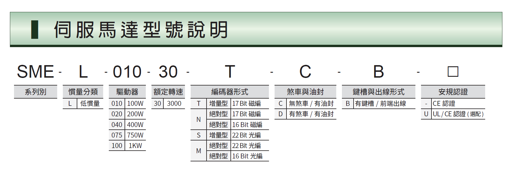 SME-L01030.SME-L02030.SME-L04030.SME-L07530.SME-L100