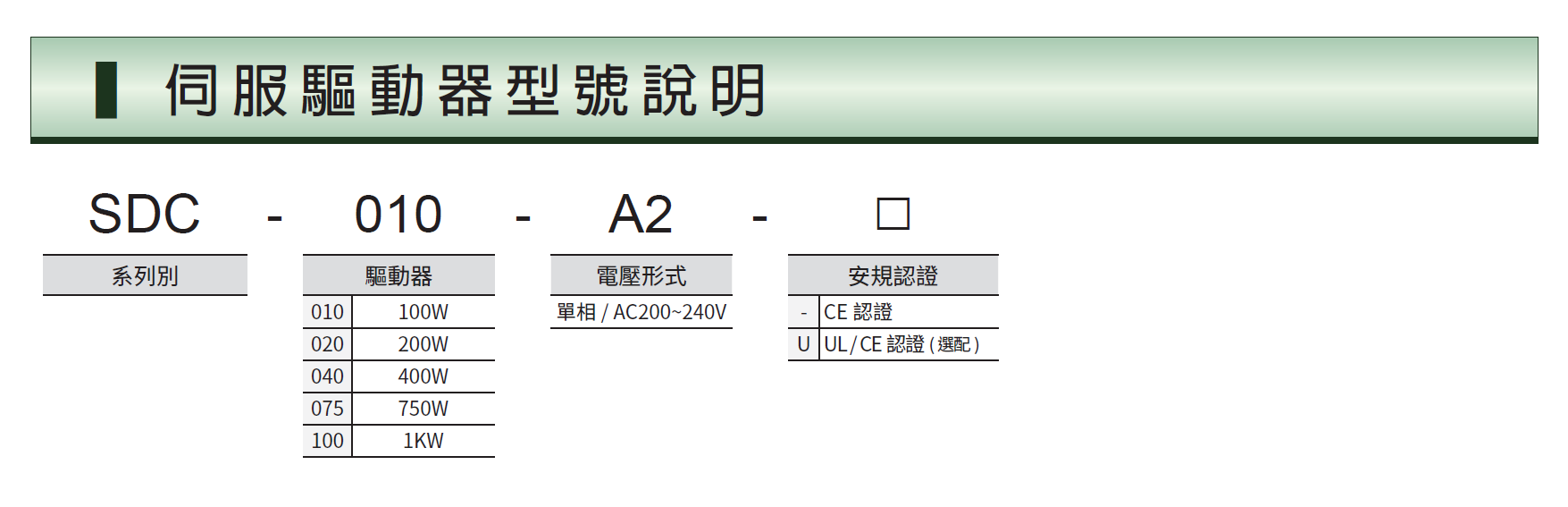 SDC-010A2.SDC-020A2.SDC-040A2.SDC-075A2.SDC-100A2