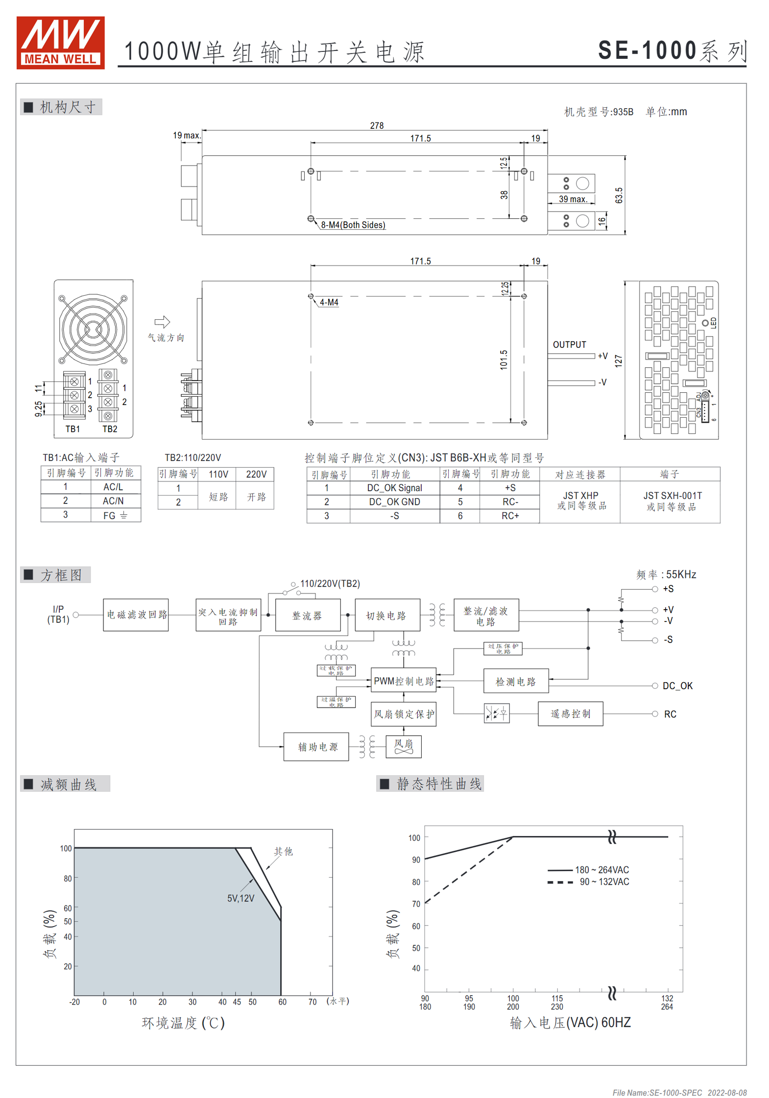 SE-1000-5、SE-1000-9、SE-1000-12、SE-1000-15、SE-1000-24、SE-1000-48