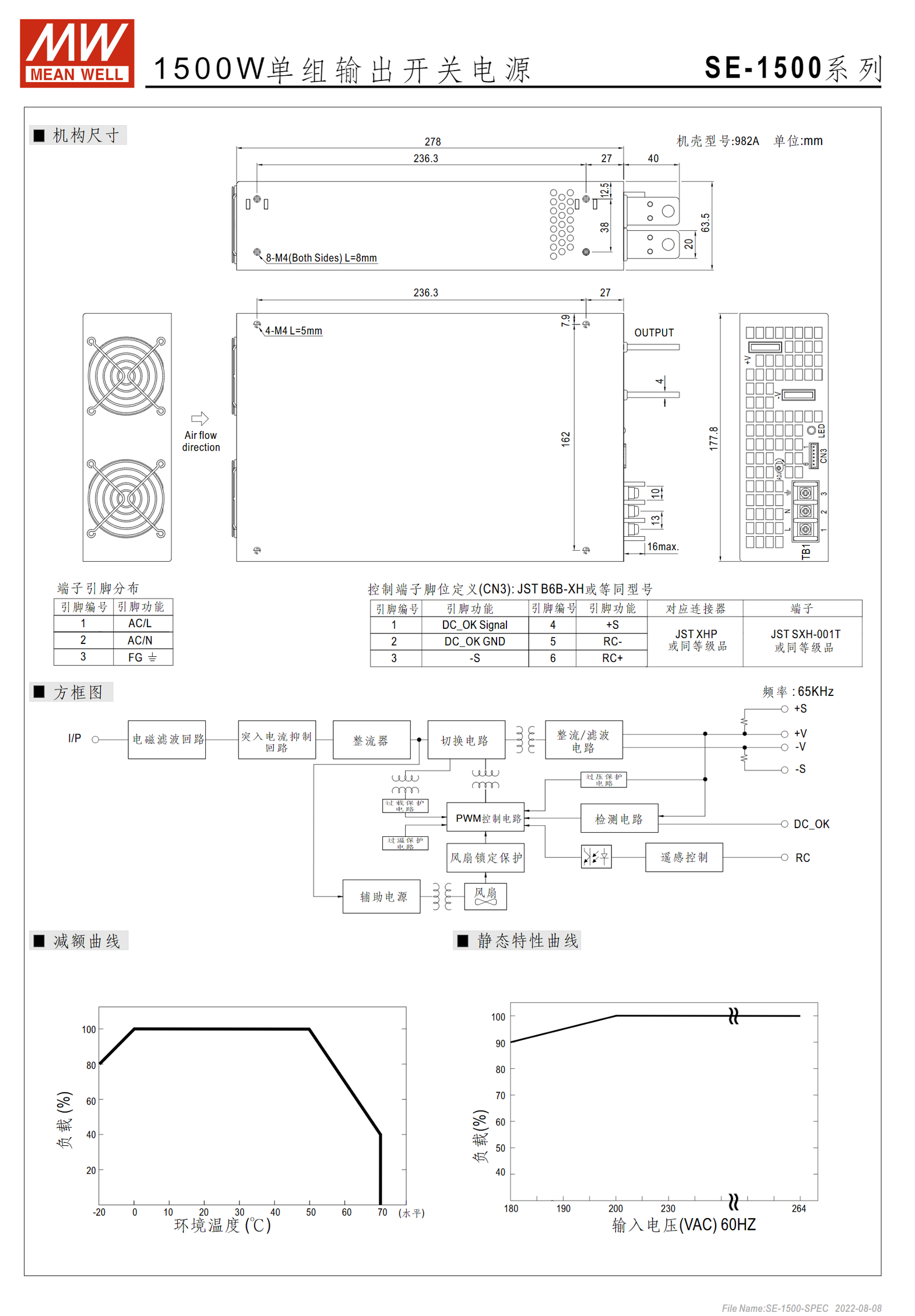 SE-1500-5、SE-1500-12、SE-1500-15、SE-1500-24、SE-1500-27、SE-1500-48