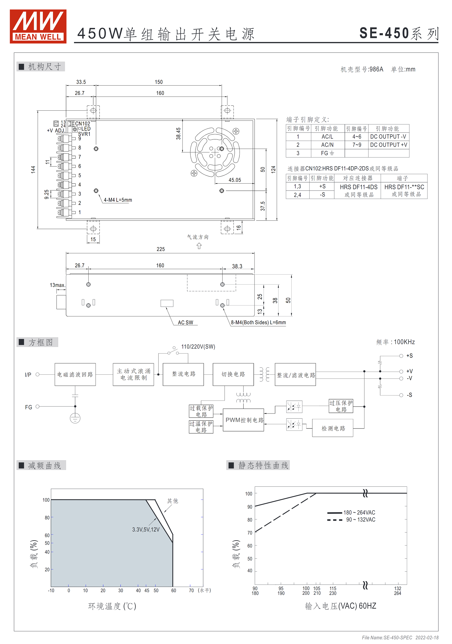 SE-450-3.3、SE-450-5、SE-450-12、SE-450-15、SE-450-24、SE-450-36、SE-450-48