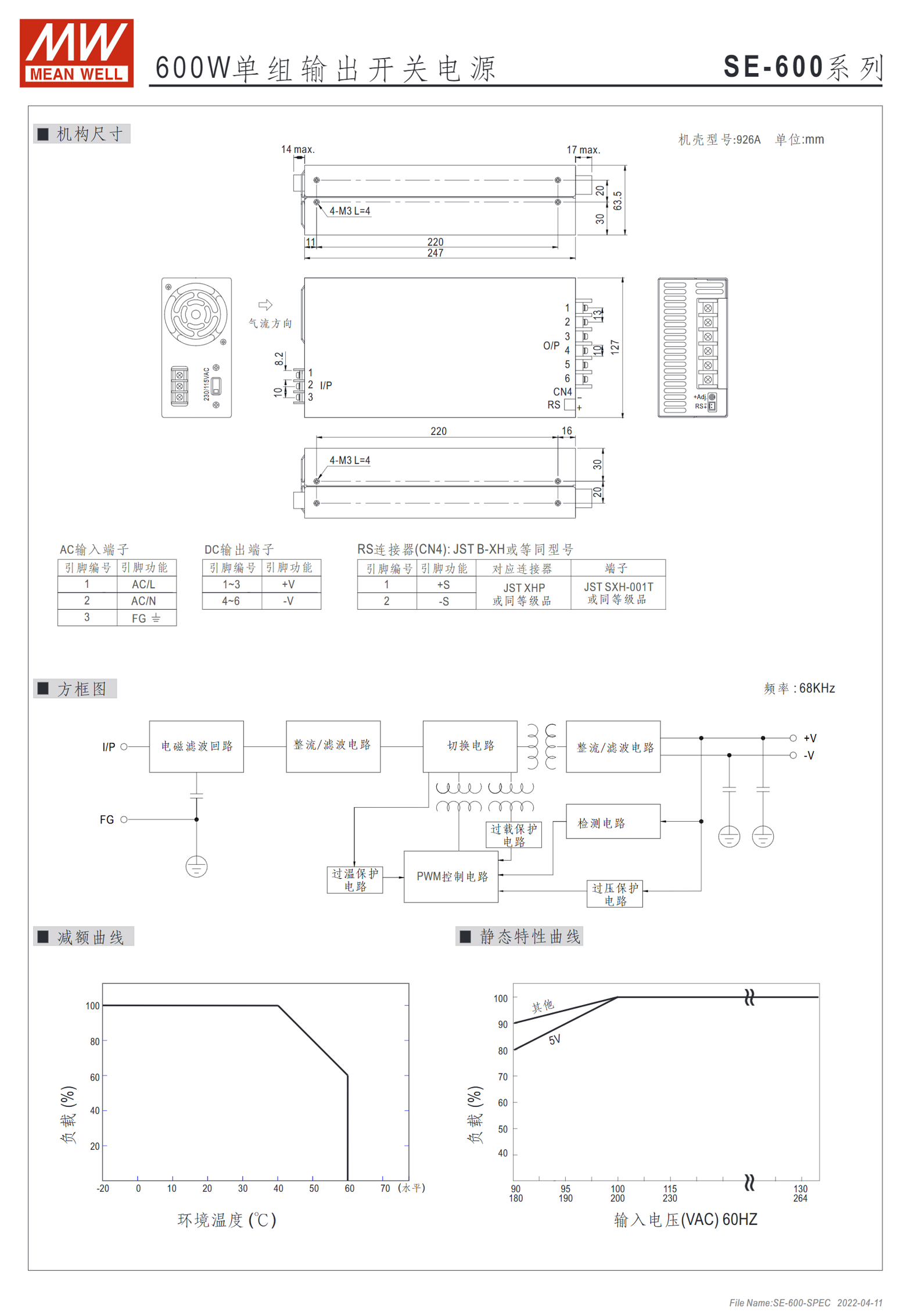 SE-600-5、SE-600-12、SE-600-15、SE-600-24、SE-600-27、SE-600-36、SE-600-48