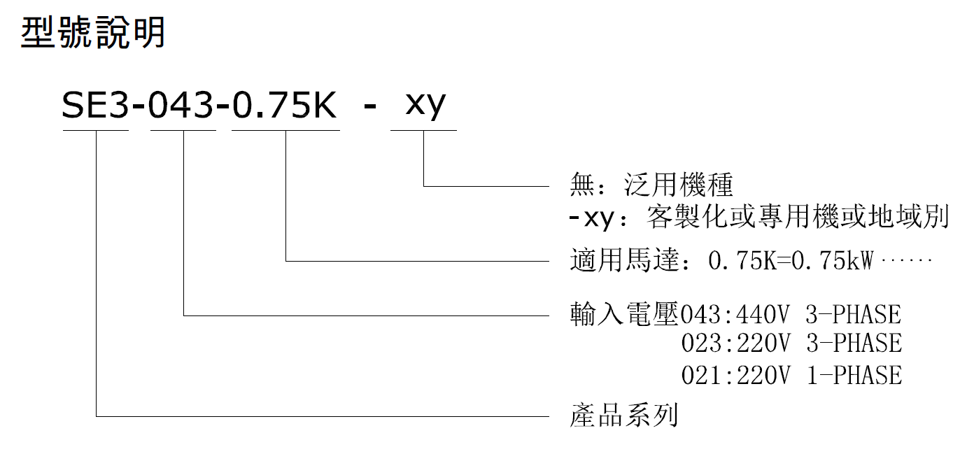 SE3-021-0.4K.SE3-021-0.75K.SE3-021-1.5K.SE3-021-2.2K.SE3-023-0.4K.SE3-023-0.75K.SE3-023-1.5K.SE3-023-2.2K.SE3-023-3.7K.SE3-023-5.5K.SE3-023-7.5K.SE3-023-11K.SE3-023-15K.SE3-043-0.4K.SE3-043-0.75K.SE3-043-1.5K.SE3-043-2.2K.SE3-043-3.7K.SE3-043-5.5K.SE3-043-7.5K.SE3-043-11K.SE3-043-15K.SE3-043-18.5K.SE3-043-22K