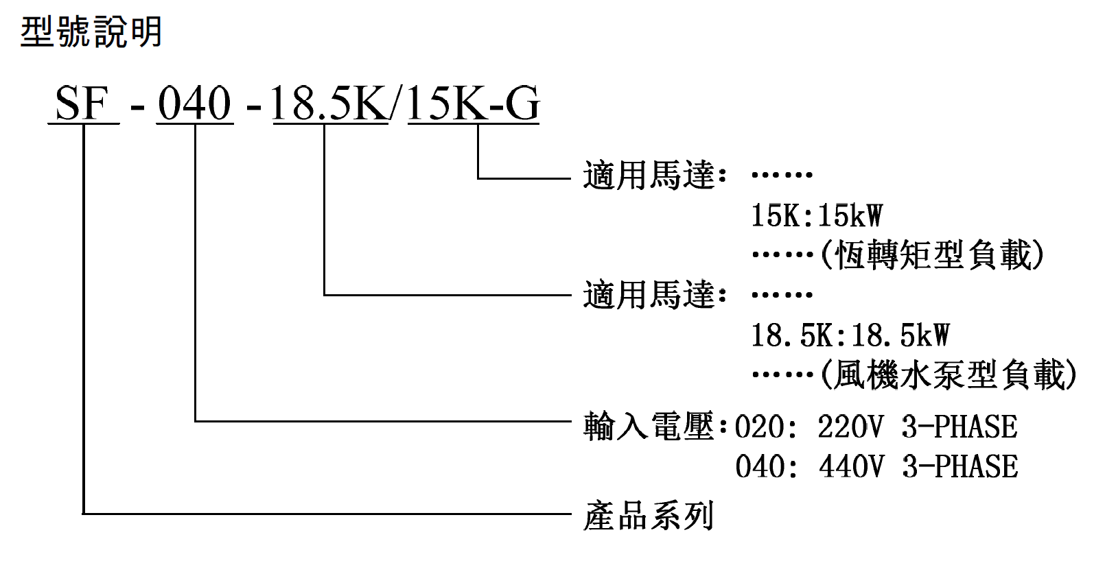 SF020-5.5K.SF020-7.5K/5.5K-G.SF020-11K/7.5K-G.SF020-15K/11K-G.SF020-18.5K/15K-G.SF020-22K/18.5K-G.SF020-30K/22K-G.SF020-37K/30K-G.SF020-45K/37K-G.SF020-55K/45K-G.SF040-5.5K.SF040-7.5K/5.5K-G.SF040-11K/7.5K-G.SF040-15K/11K-G.SF040-18.5K/15K-G.SF040-22K/18.5K-G.SF040-30K/22K-G.SF040-37K/30K-G.SF040-45K/37K-G.SF040-55K/45K-G.SF040-75K/55K-G.SF040-90K/75K-G.SF040-110K/90K-G.SF040-132K/110K-G.SF040-160K/132K-G.SF040-185K/160K-G.SF040-220K/185K-G.SF040-250K/220K-G.SF040-280K/250K-G.SF040-315K/280K-G.SF040-355K/315K-G