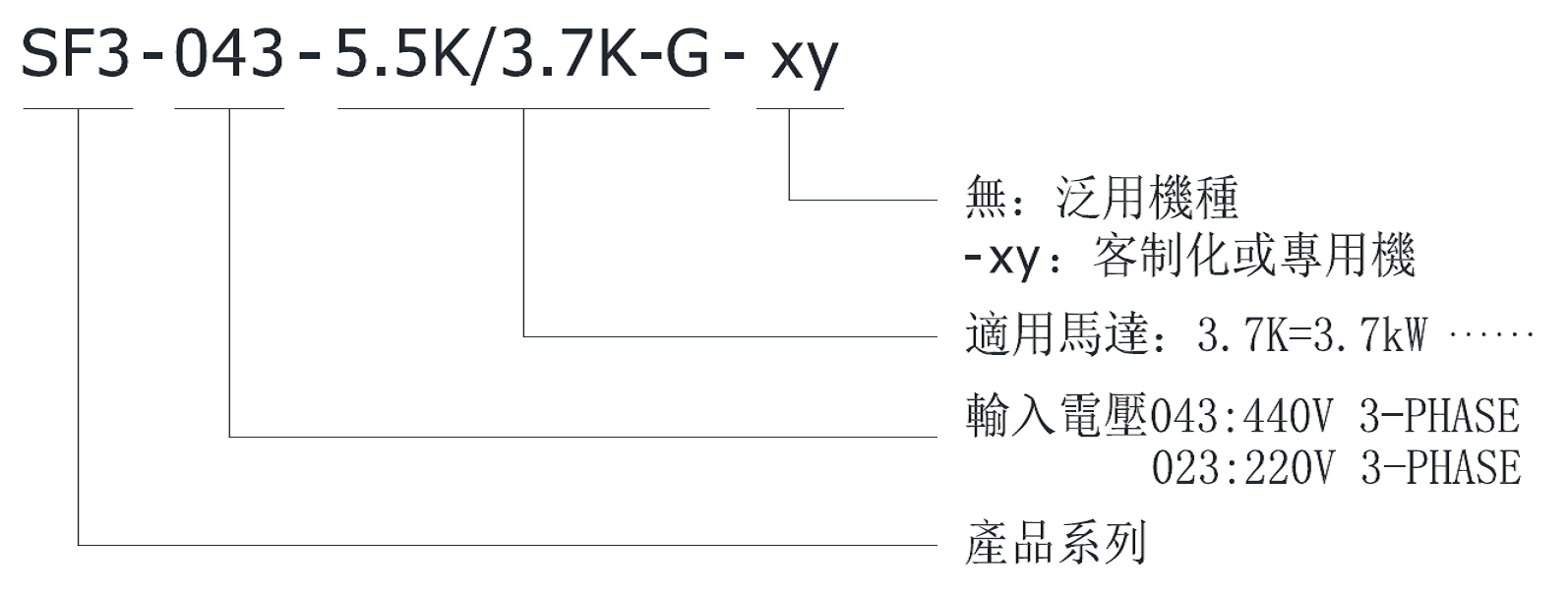 SF3-043-5.5K/3.7K-G.SF3-043-7.5K/5.5K-G.SF3-043-11K/7.5K-G.SF3-043-15K/11K-G.SF3-043-18.5K/15K-G.SF3-043-22K/18.5K-G.SF3-043-30K/22K-G.SF3-043-37K/30K-G.SF3-043-45K/37K-G.SF3-043-55K/45K-G.SF3-043-75K/55K-G.SF3-043-90K/75K-G.SF3-043-110K/90K-G.SF3-043-132K/110K-G.SF3-043-160K/132K-G.SF3-043-185K/160K-G.SF3-043-220K/185K-G.SF3-043-250K/220K-G.SF3-043-280K/250K-G.SF3-043-315K/280K-G.SF3-043-355K/315K-G.