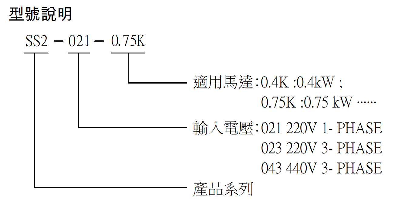 SS2-021-0.4K.SS2-021-0.75K.SS2-021-1.5K.SS2-021-2.2K.SS2-023-0.4K.SS2-023-0.75K.SS2-023-1.5K.SS2-023-2.2K.SS2-023-3.7K.SS2-043-0.4K.SS2-043-0.75K.SS2-043-1.5K.SS2-043-2.2K.SS2-043-3.7K.SS2-043-5.5K