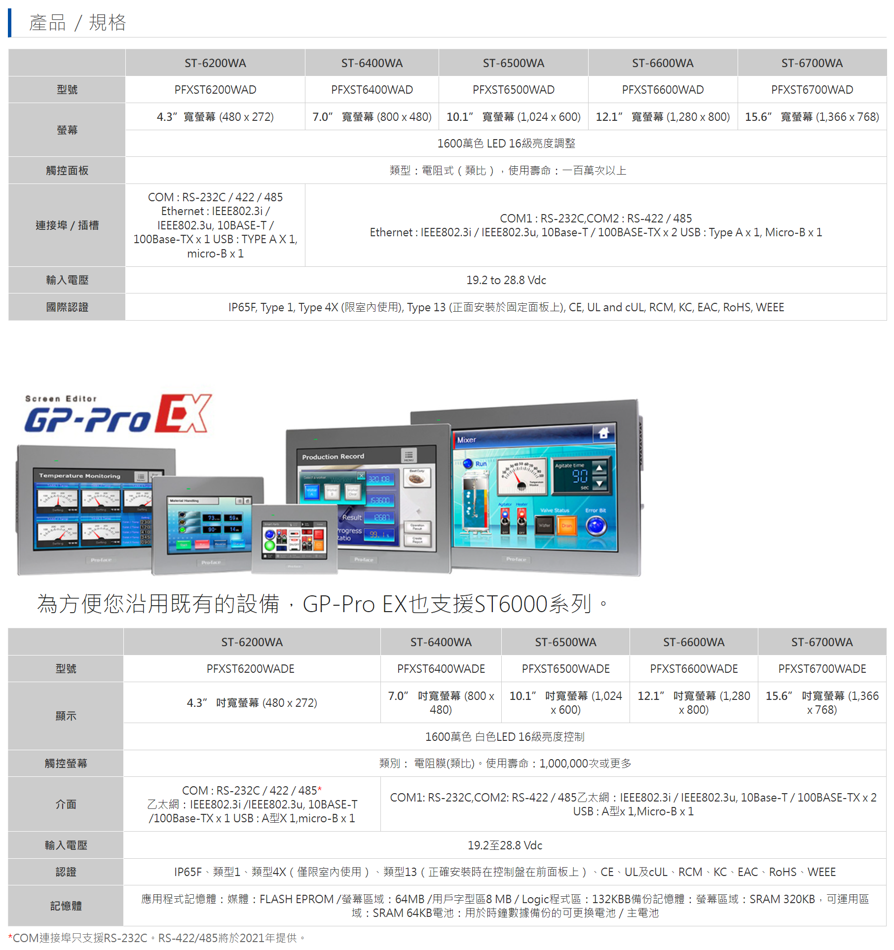 PFXST6200WAD、PFXST6400WAD、PFXST6500WAD、PFXST6600WAD、PFXST6700WAD、PFXST6200WADE 、PFXST6400WADE、PFXST6500WADE、PFXST6600WADE、PFXST6700WADE