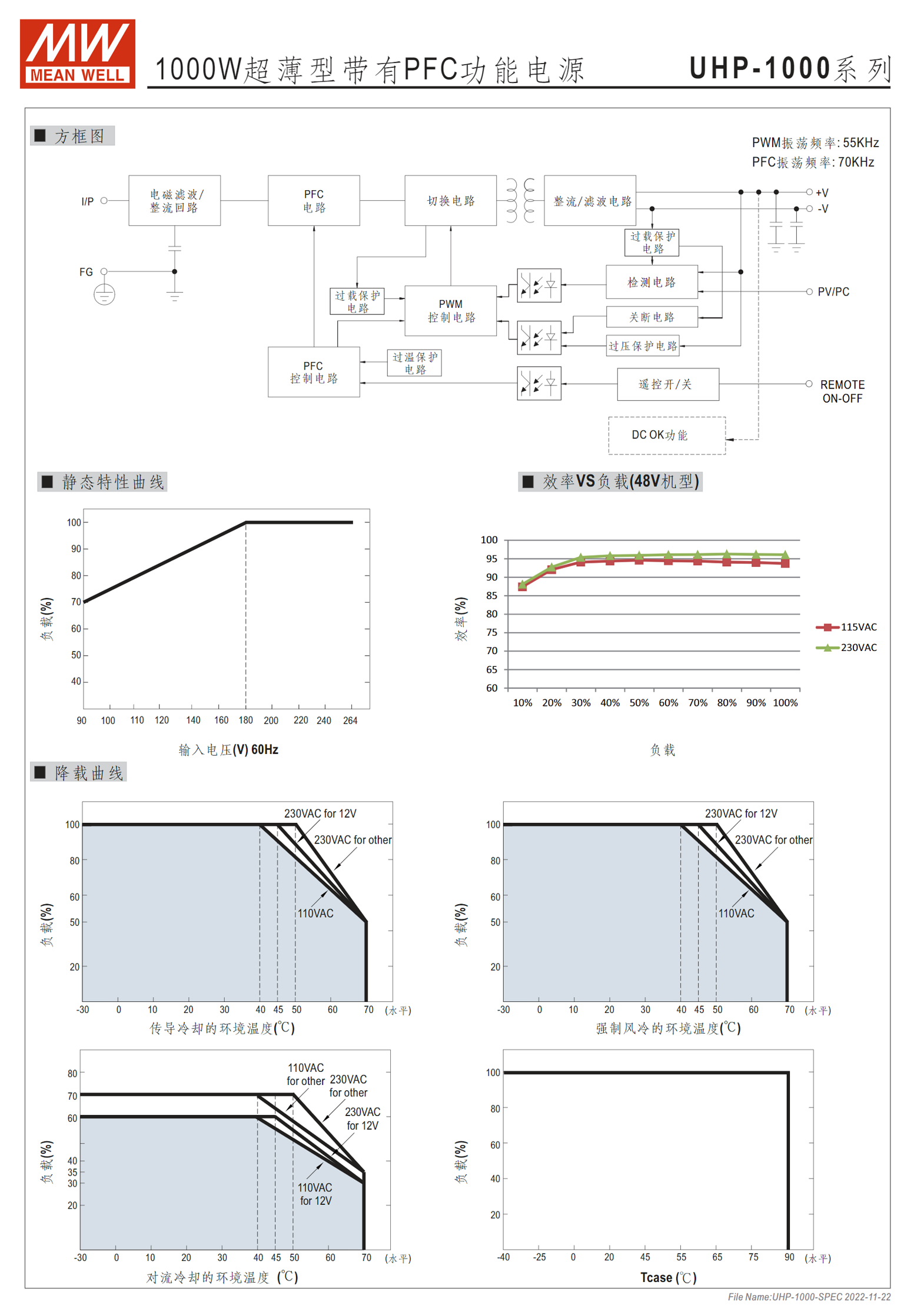 UHP-1000-12、UHP-1000-24、UHP-1000-36、UHP-1000-48