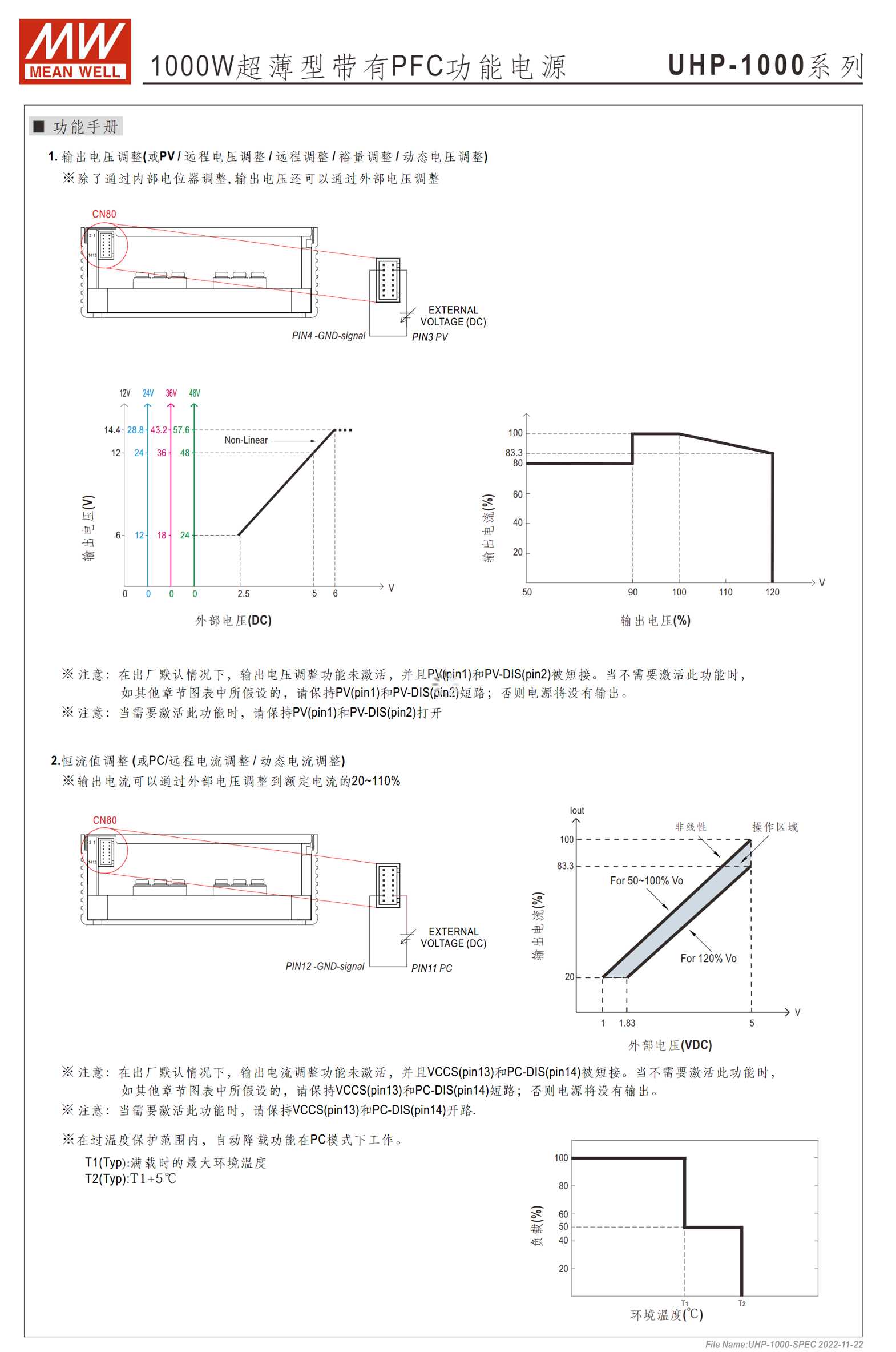 UHP-1000-12、UHP-1000-24、UHP-1000-36、UHP-1000-48