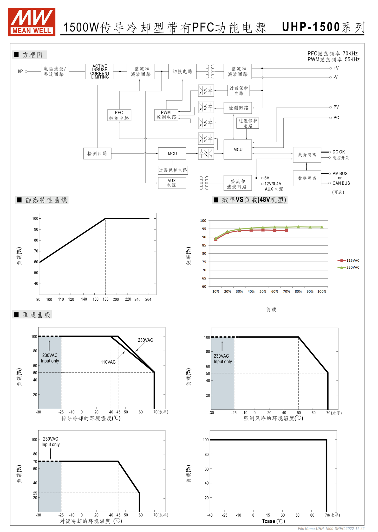 UHP-1500-24、UHP-1500-48、UHP-1500-380E、UHP-1500-115-HV、UHP-1500-230-HV、UHP-1500-380-HV