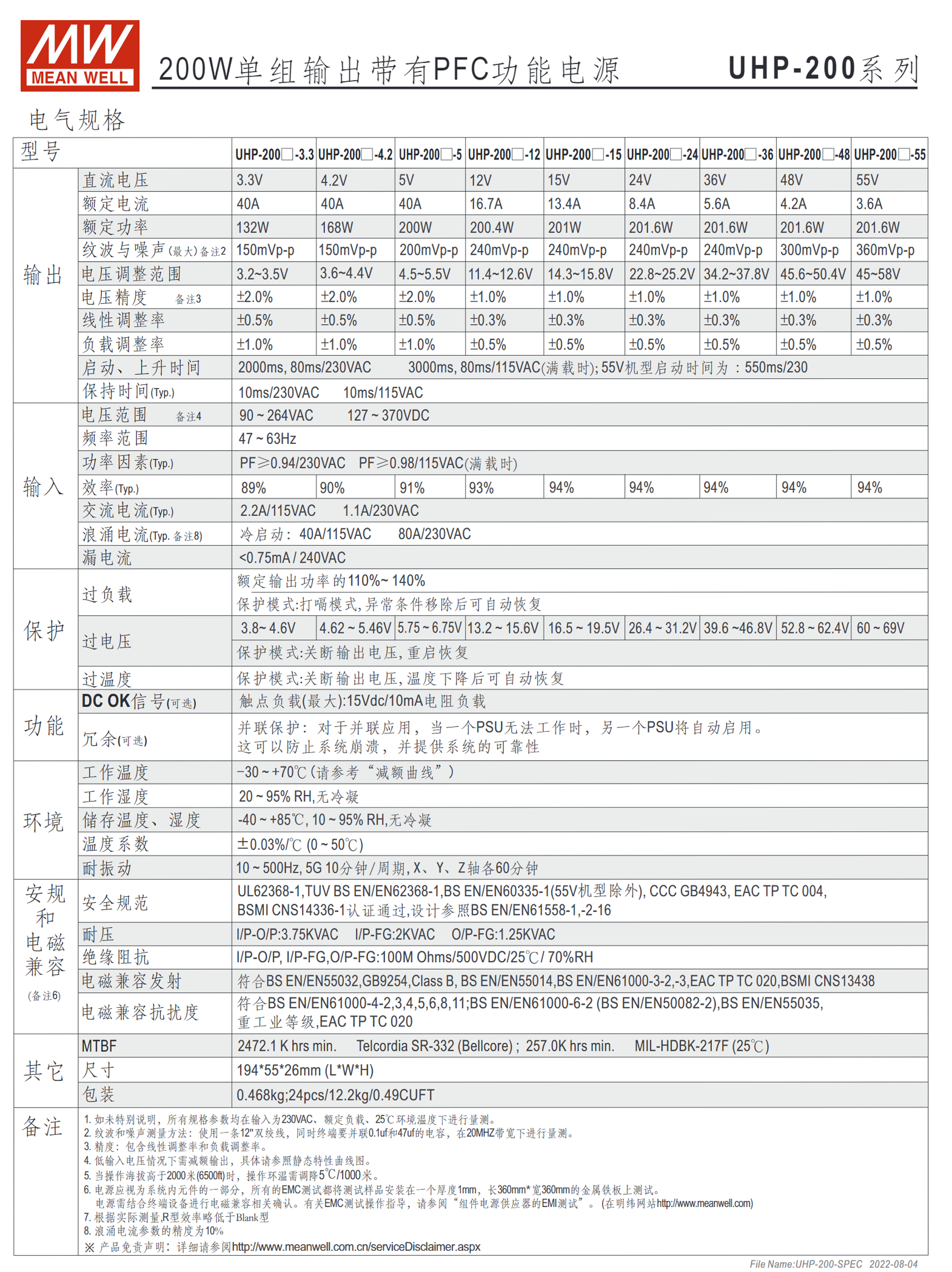 UHP-200-3.3、UHP-200-4.2、UHP-200-5、UHP-200-12、UHP-200-15、UHP-200-24、UHP-200-36、UHP-200-48、UHP-200-55、UHP-200R-3.3、UHP-200R-4.2、UHP-200R-5、UHP-200R-12、UHP-200R-15、UHP-200R-24、UHP-200R-36、UHP-200R-48、UHP-200R-55