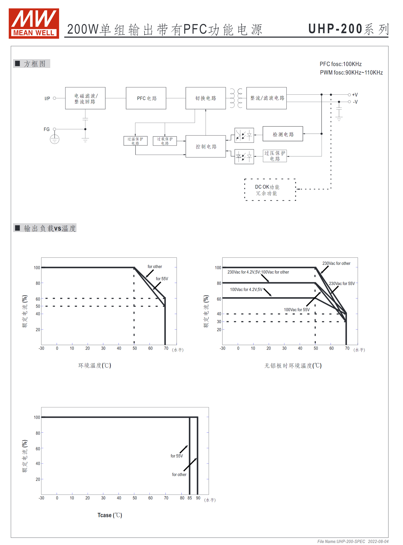 UHP-200-3.3、UHP-200-4.2、UHP-200-5、UHP-200-12、UHP-200-15、UHP-200-24、UHP-200-36、UHP-200-48、UHP-200-55、UHP-200R-3.3、UHP-200R-4.2、UHP-200R-5、UHP-200R-12、UHP-200R-15、UHP-200R-24、UHP-200R-36、UHP-200R-48、UHP-200R-55