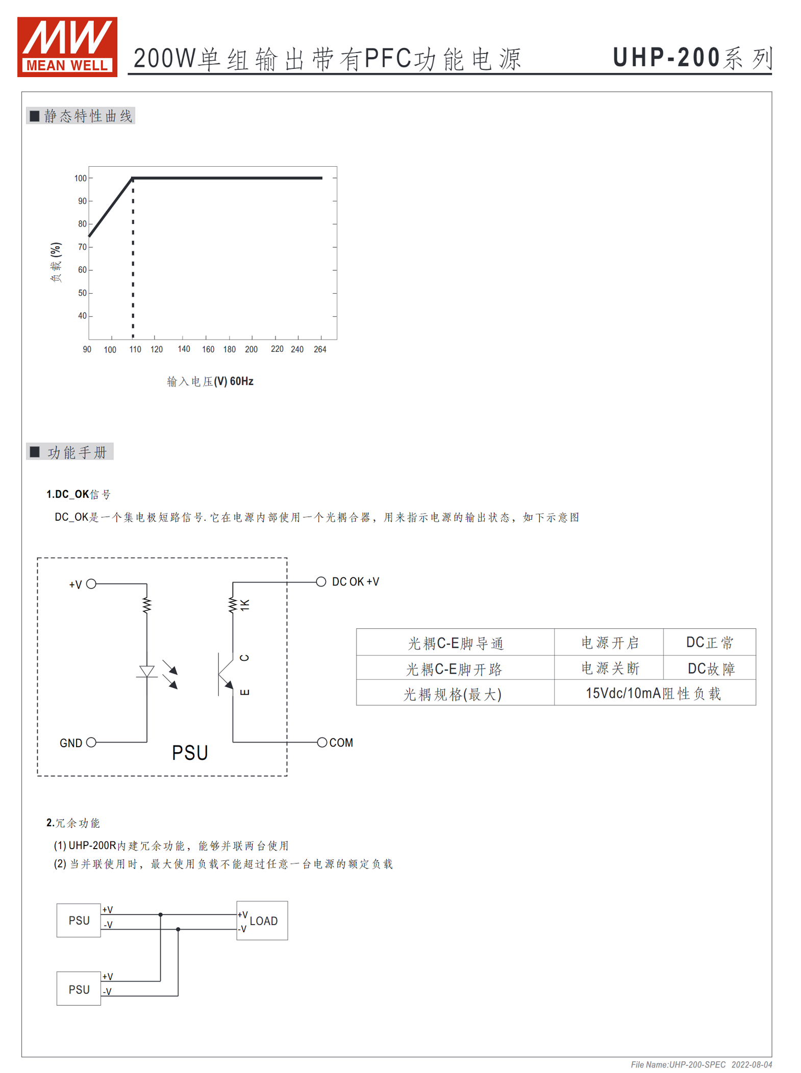 UHP-200-3.3、UHP-200-4.2、UHP-200-5、UHP-200-12、UHP-200-15、UHP-200-24、UHP-200-36、UHP-200-48、UHP-200-55、UHP-200R-3.3、UHP-200R-4.2、UHP-200R-5、UHP-200R-12、UHP-200R-15、UHP-200R-24、UHP-200R-36、UHP-200R-48、UHP-200R-55