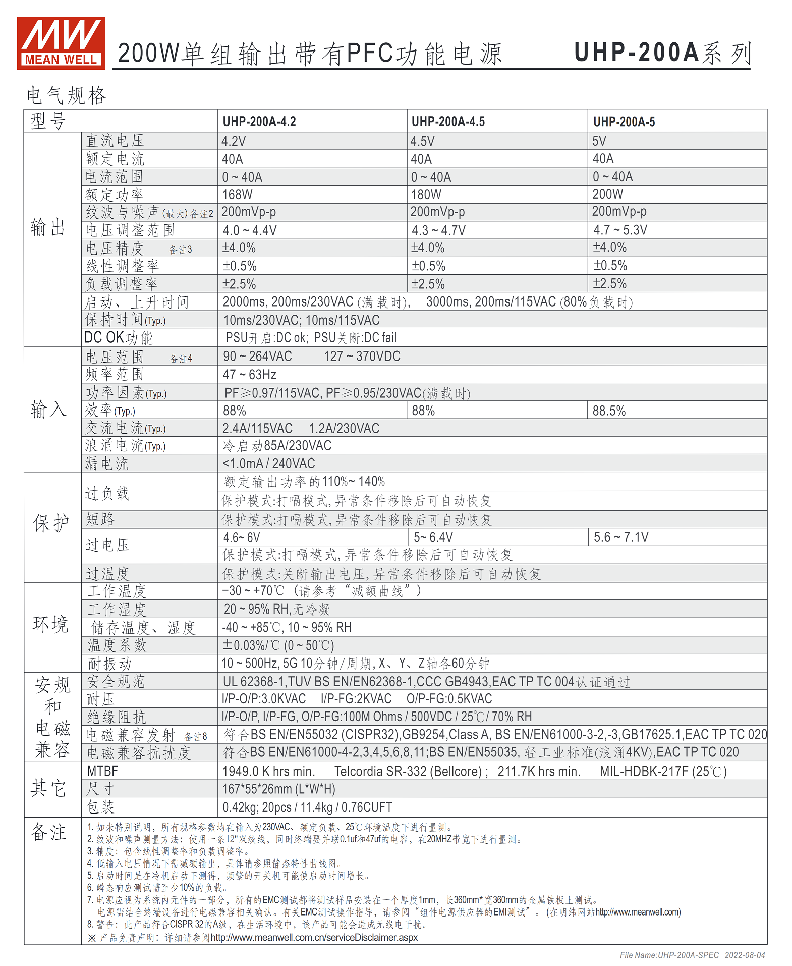 UHP-200A-4.2、UHP-200A-4.5、UHP-200A-5