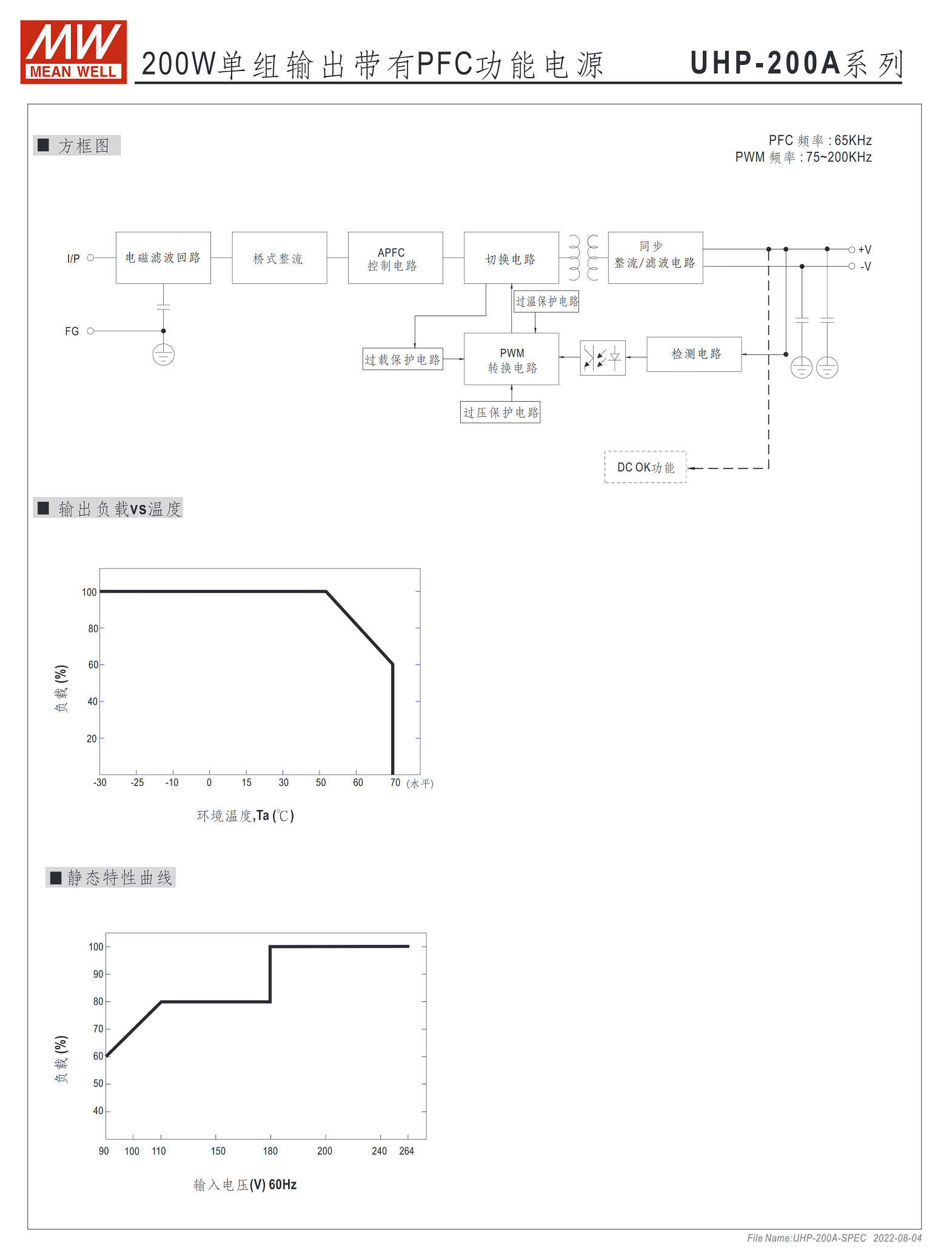 UHP-200A-4.2、UHP-200A-4.5、UHP-200A-5