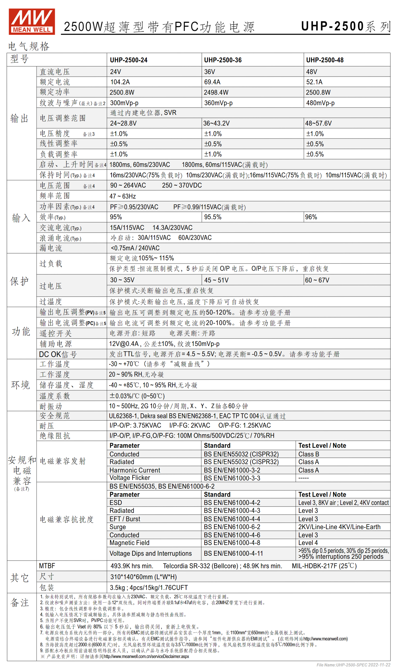 UHP-2500-24、UHP-2500-36、UHP-2500-48