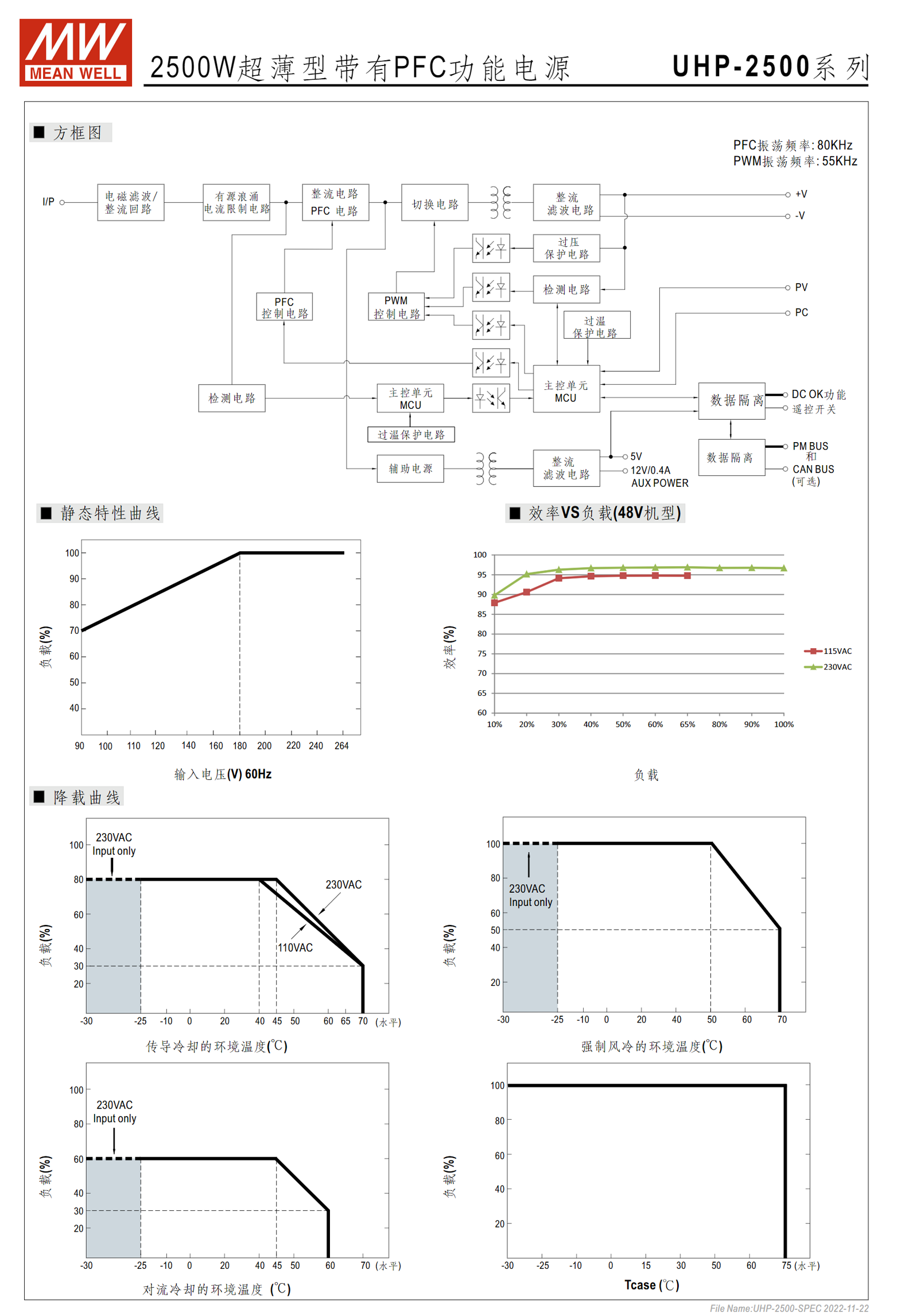 UHP-2500-24、UHP-2500-36、UHP-2500-48