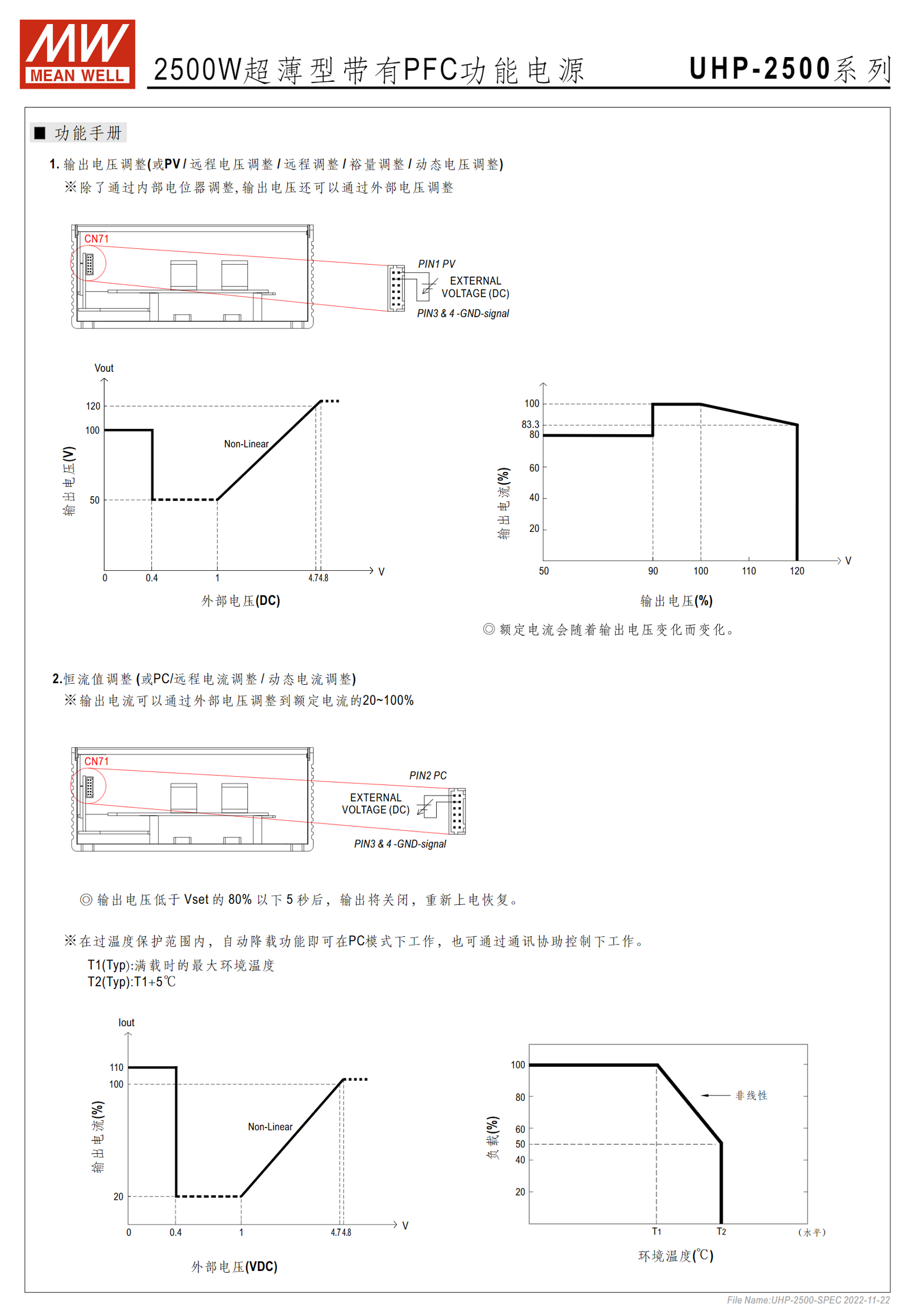 UHP-2500-24、UHP-2500-36、UHP-2500-48