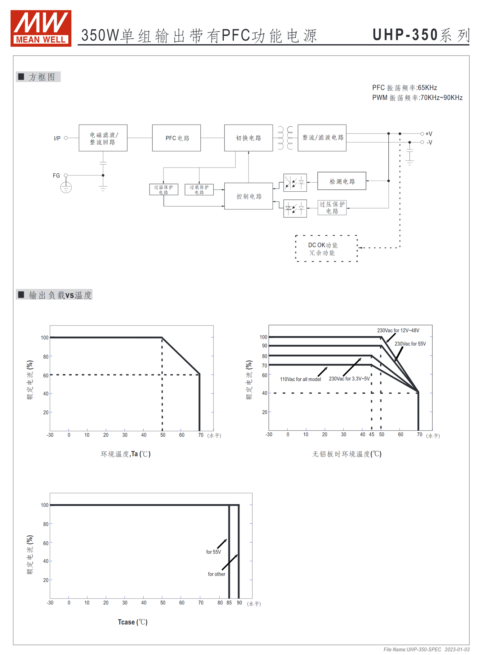 UHP-350-3.3、UHP-350-4.2、UHP-350-5、UHP-350-12、UHP-350-15、UHP-350-24、UHP-350-36、UHP-350-48、UHP-350-55、UHP-350R-3.3、UHP-350R-4.2、UHP-350R-5、UHP-350R-12、UHP-350R-15、UHP-350R-24、UHP-350R-36、UHP-350R-48、UHP-350R-55