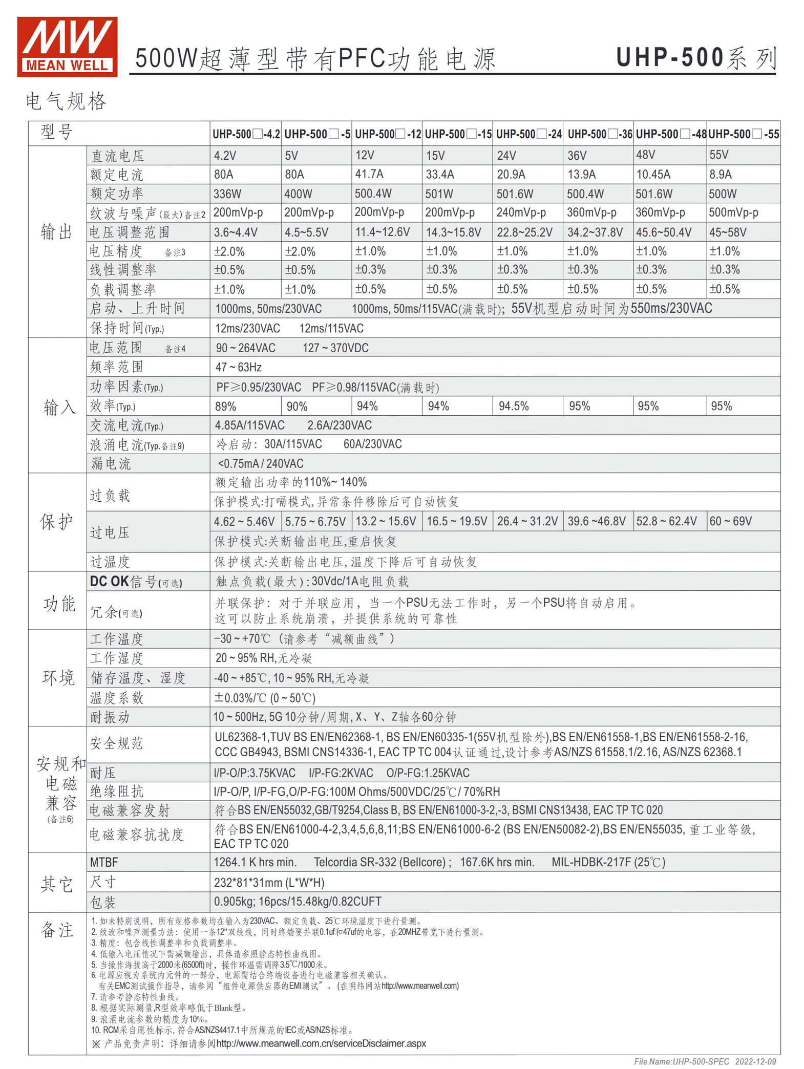 UHP-500-4.2、UHP-500-5、UHP-500-12、UHP-500-15、UHP-500-24、UHP-500-36、UHP-500-48、UHP-500-55、UHP-500R-4.2、UHP-500R-5、UHP-500R-12、UHP-500R-15、UHP-500R-24、UHP-500R-36、UHP-500R-48、UHP-500R-55