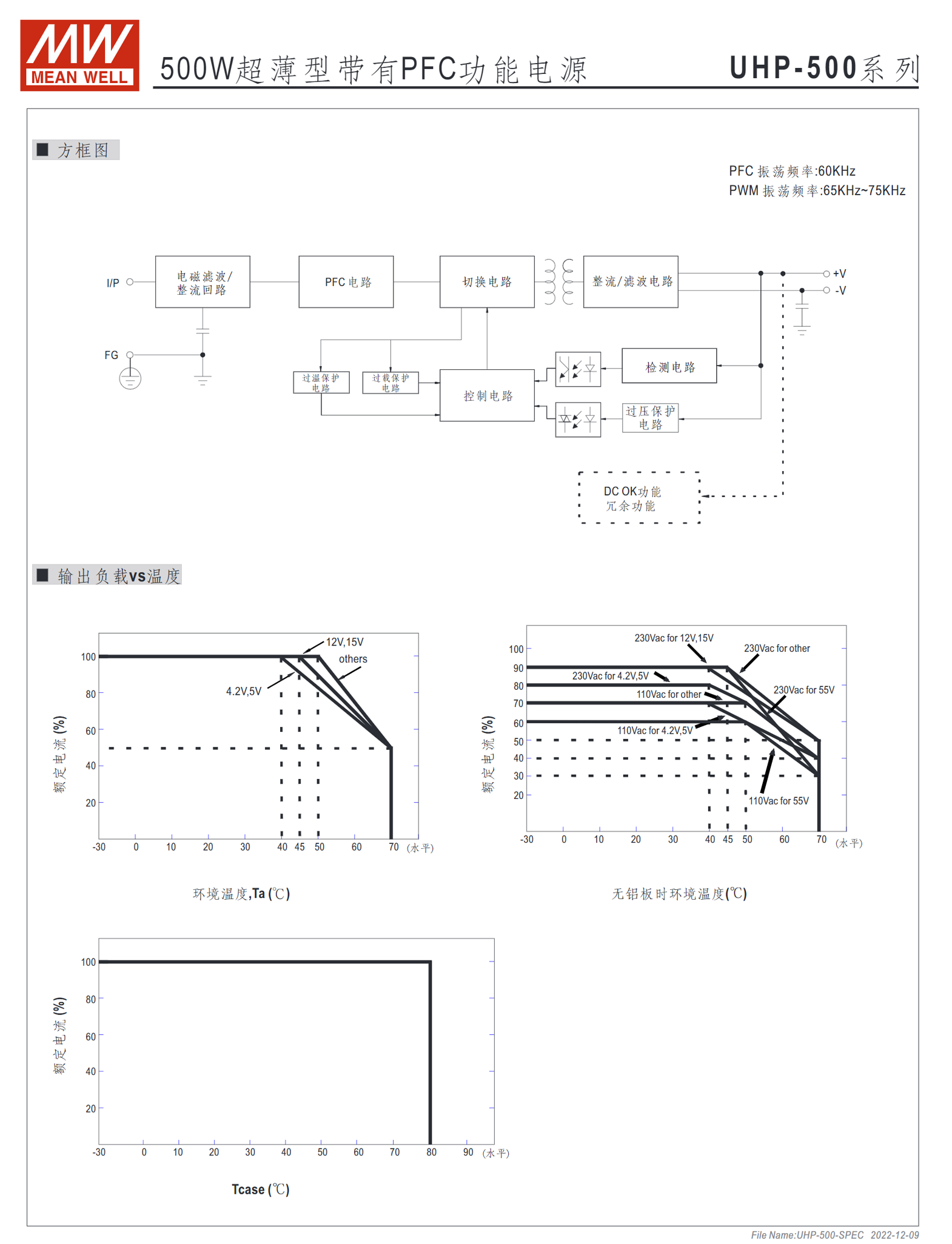 UHP-500-4.2、UHP-500-5、UHP-500-12、UHP-500-15、UHP-500-24、UHP-500-36、UHP-500-48、UHP-500-55、UHP-500R-4.2、UHP-500R-5、UHP-500R-12、UHP-500R-15、UHP-500R-24、UHP-500R-36、UHP-500R-48、UHP-500R-55