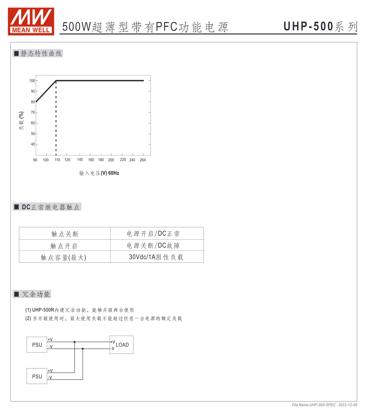 UHP-500-4.2、UHP-500-5、UHP-500-12、UHP-500-15、UHP-500-24、UHP-500-36、UHP-500-48、UHP-500-55、UHP-500R-4.2、UHP-500R-5、UHP-500R-12、UHP-500R-15、UHP-500R-24、UHP-500R-36、UHP-500R-48、UHP-500R-55