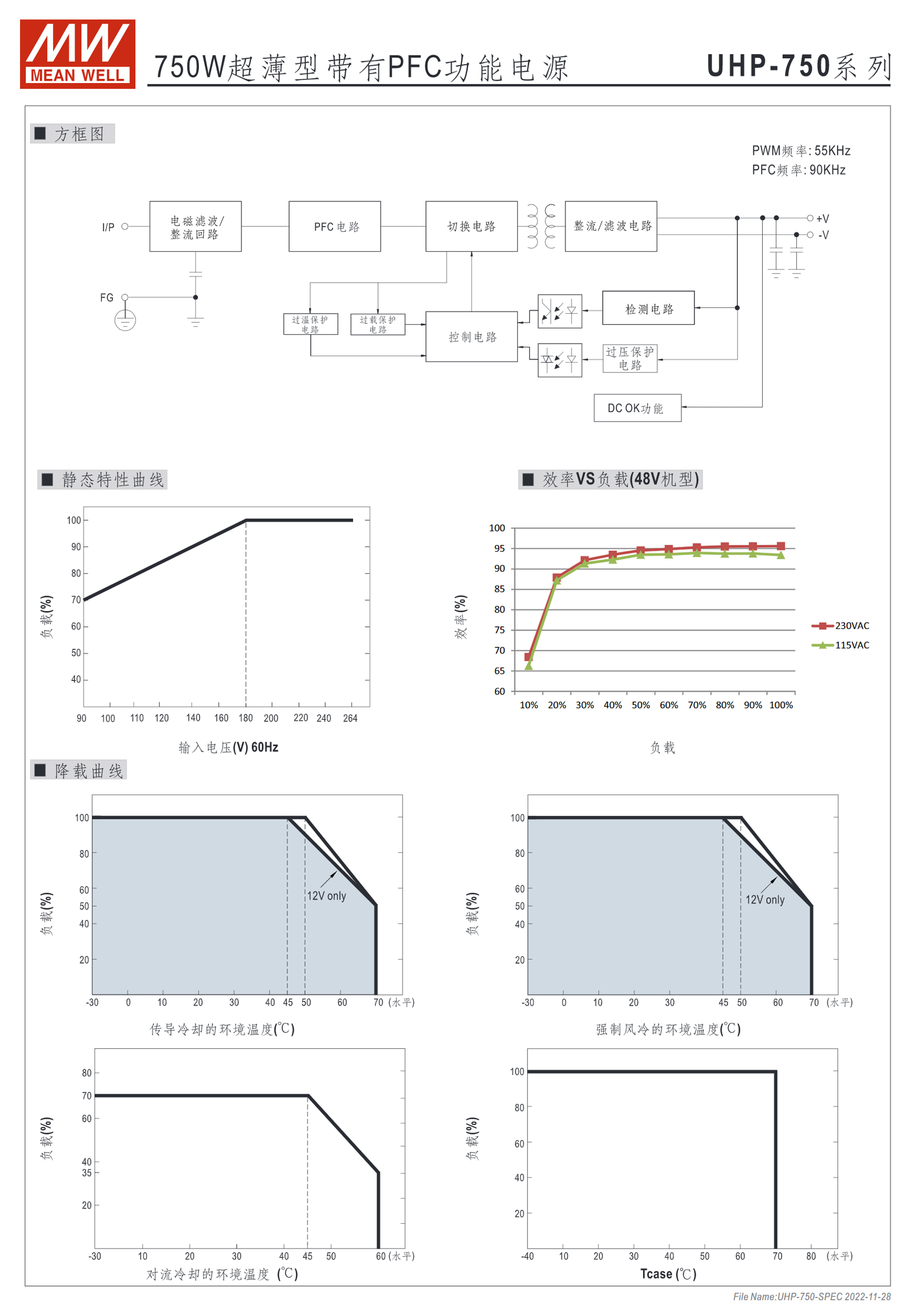 UHP-750-12、UHP-750-24、UHP-750-36、UHP-750-48