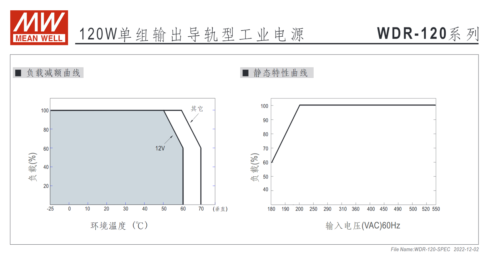 WDR-120-12、WDR-120-24、WDR-120-48