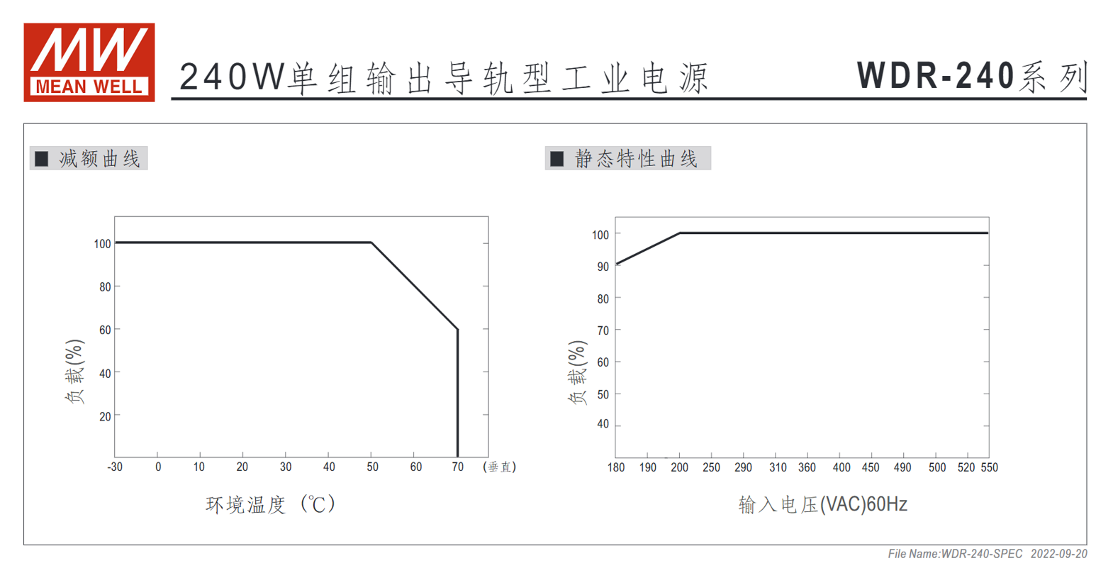 WDR-240-24、WDR-240-48