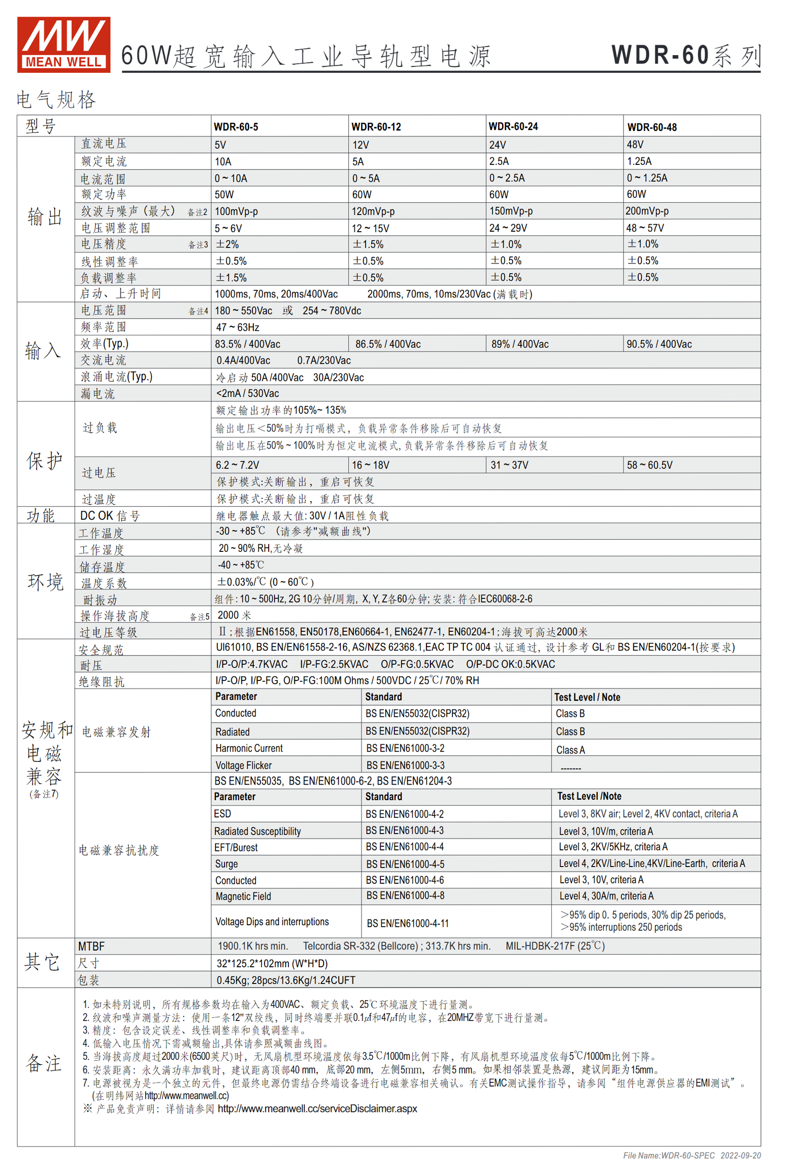 WDR-60-5、WDR-60-12、WDR-60-24、WDR-60-48