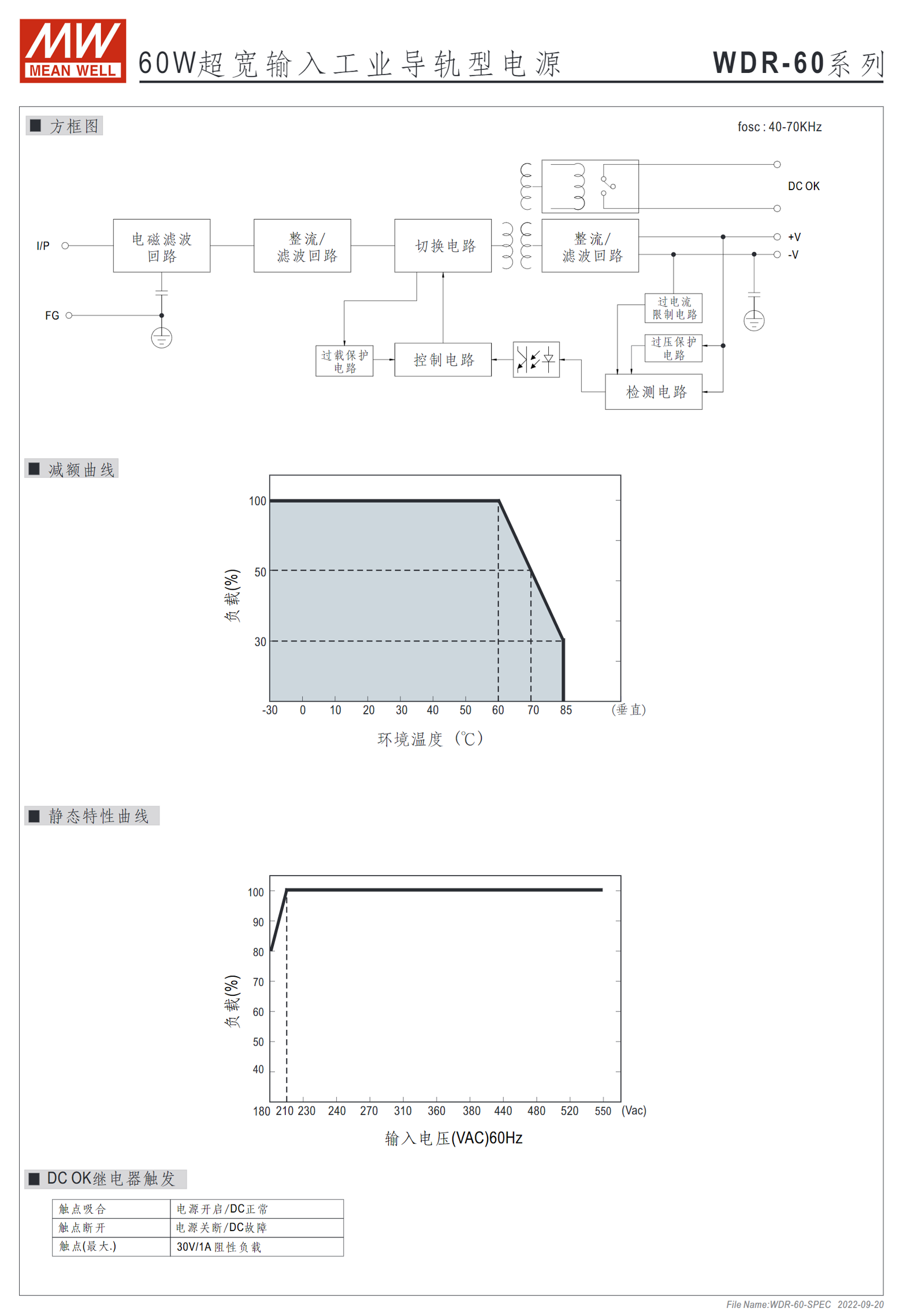 WDR-60-5、WDR-60-12、WDR-60-24、WDR-60-48