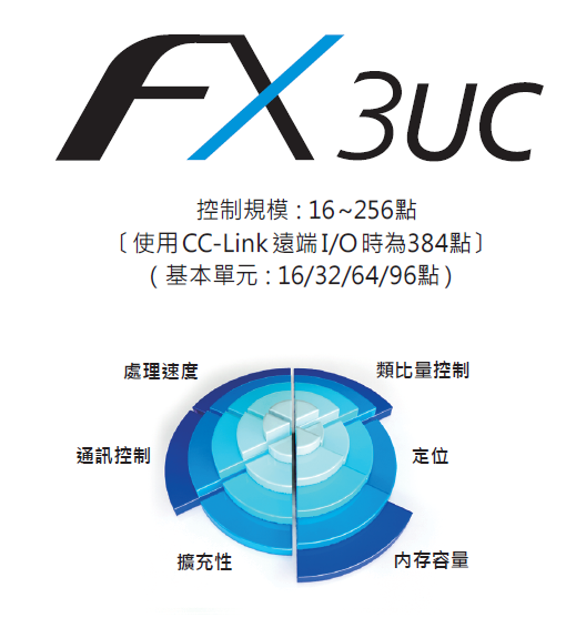 FX3U