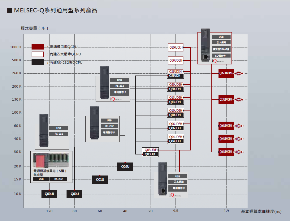 產品介紹-閎凱科技股份有限公司