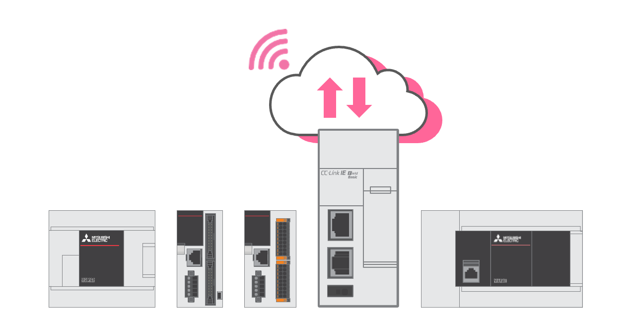 網路模組FX5 ENET 新增 MQTT 通訊功能