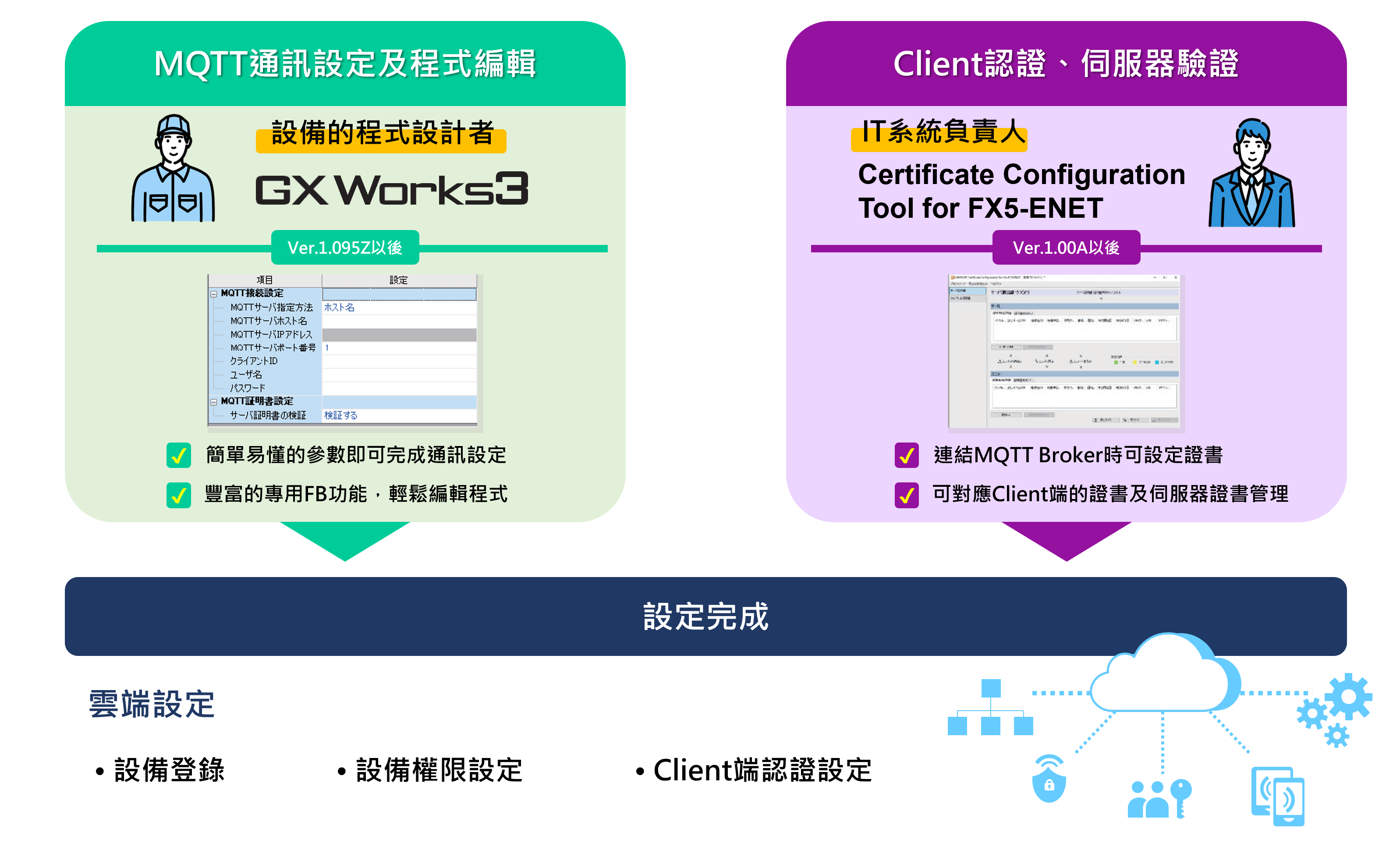 雲端連結方式：從設備設定到功能導入全流程