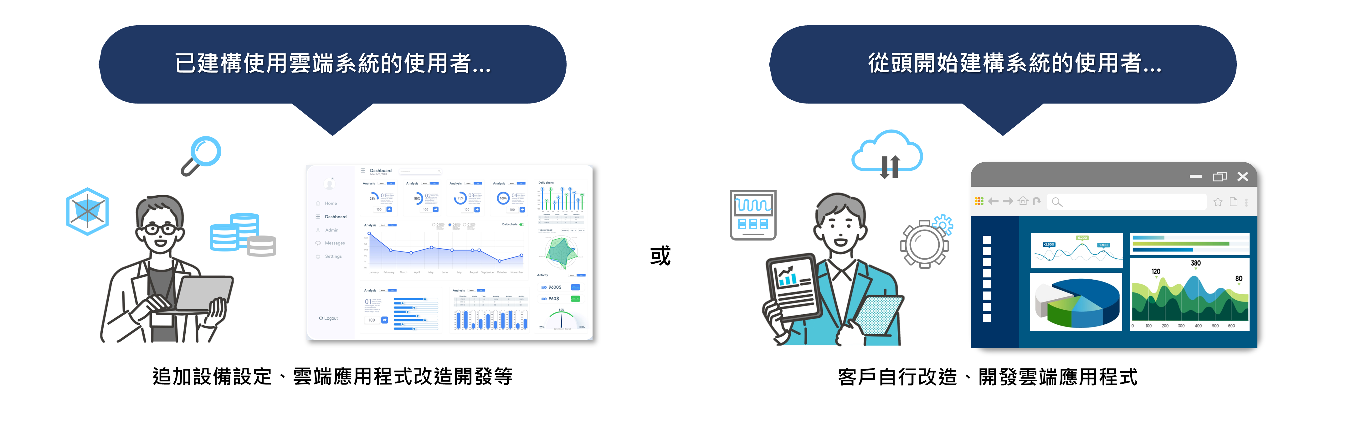 雲端連結方式：從設備設定到功能導入全流程